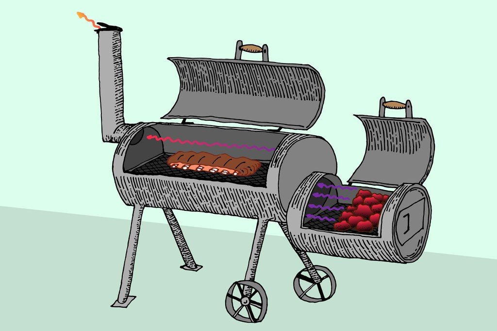 Was sollte ein Smoker im Test für Eigenschaften aufweisen?