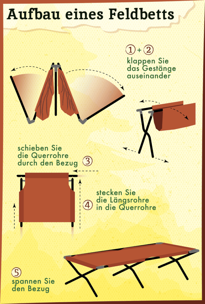 Mithilfe dieser Feldbett-Aufbauanleitung kann nichts schief gehen.