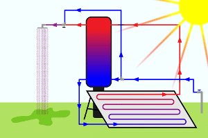 Kann mit einer Gartendusche nur kalt oder auch warm geduscht werden?